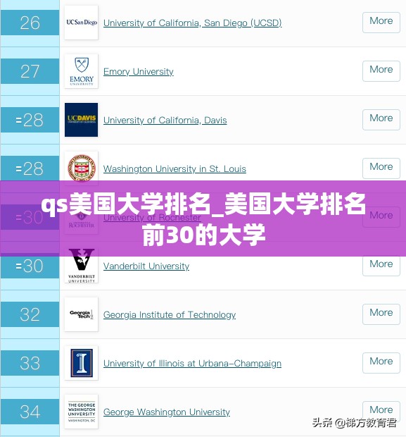 qs美国大学排名_美国大学排名前30的大学