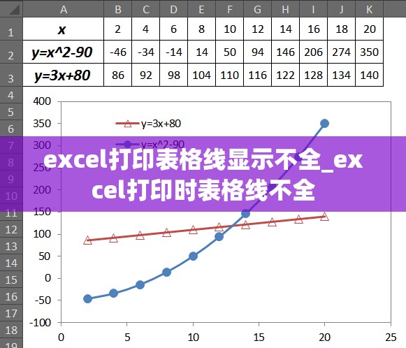 excel打印表格线显示不全_excel打印时表格线不全