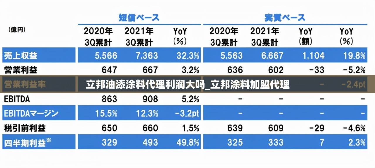 立邦油漆涂料代理利润大吗_立邦涂料加盟代理