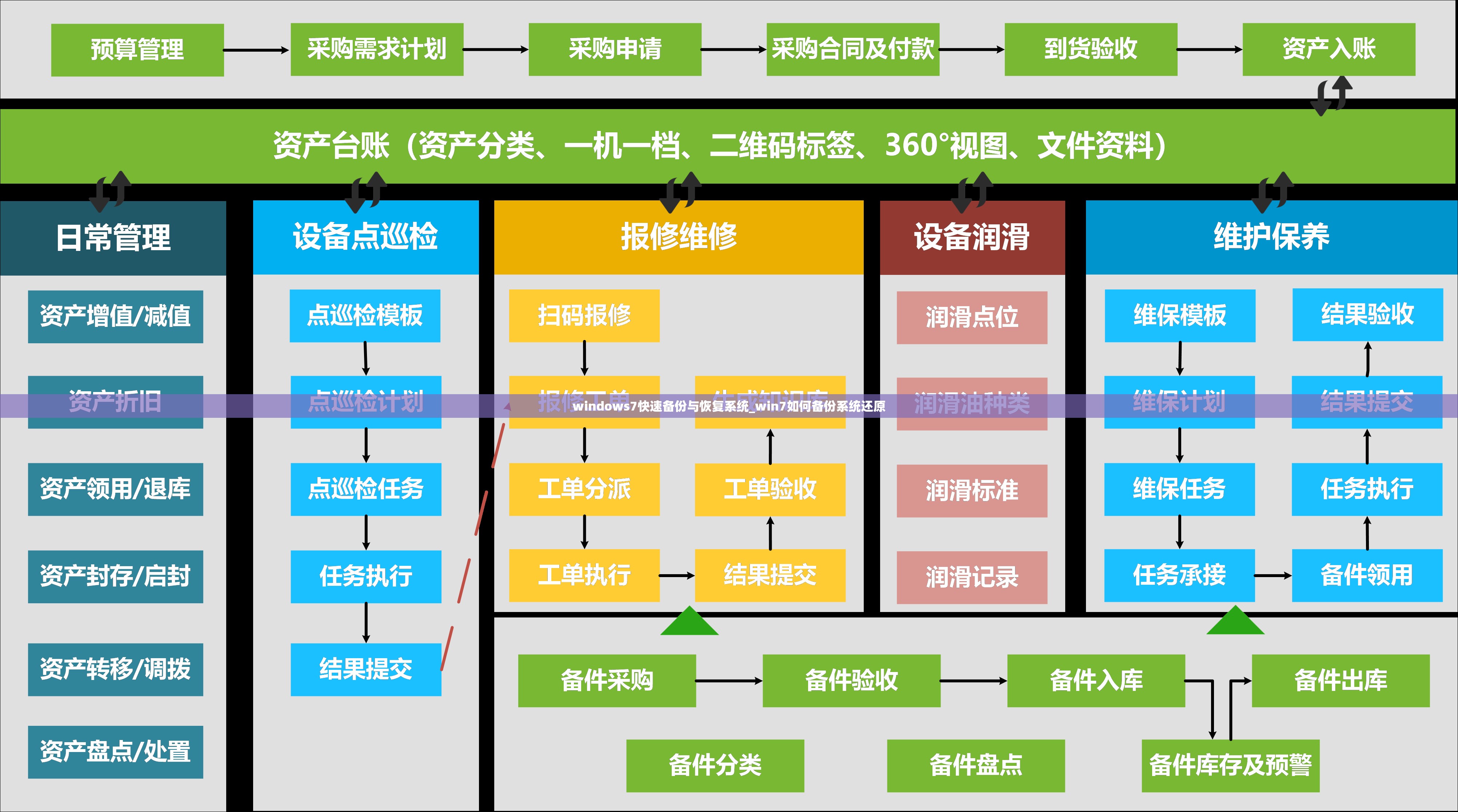 windows7快速备份与恢复系统_win7如何备份系统还原