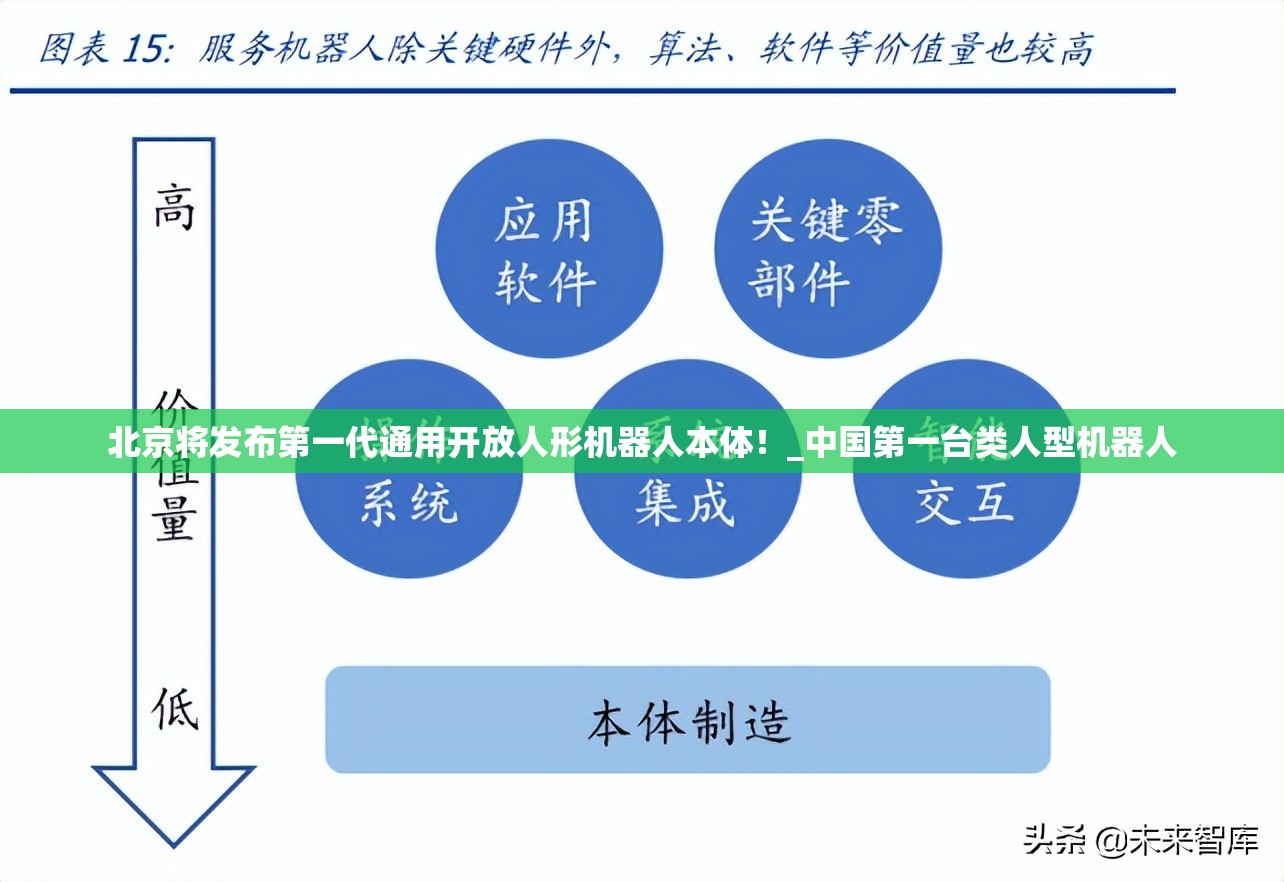 北京将发布第一代通用开放人形机器人本体！_中国第一台类人型机器人