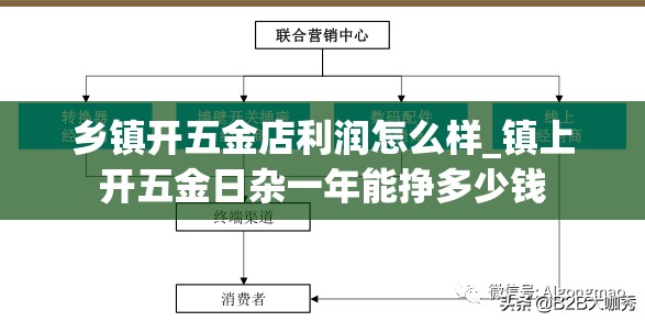 乡镇开五金店利润怎么样_镇上开五金日杂一年能挣多少钱