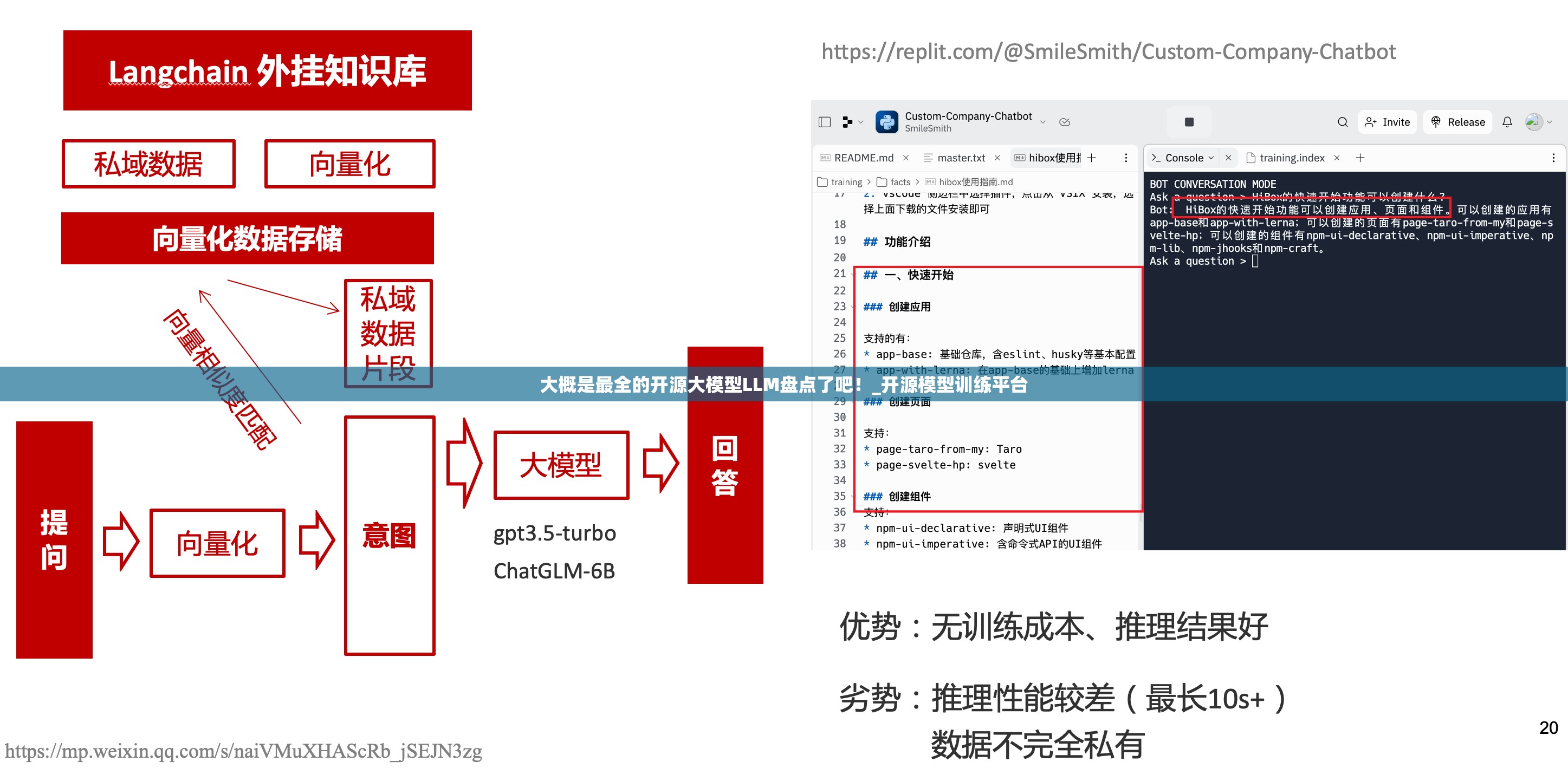 大概是最全的开源大模型LLM盘点了吧！_开源模型训练平台