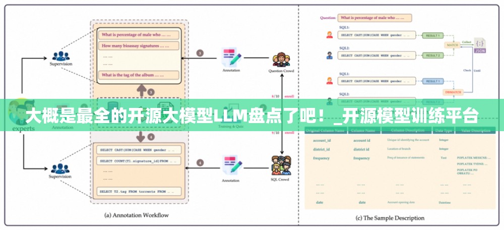 大概是最全的开源大模型LLM盘点了吧！_开源模型训练平台