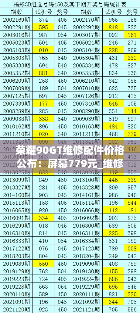 荣耀90GT维修配件价格公布：屏幕779元_维修荣耀9前屏大概多少钱