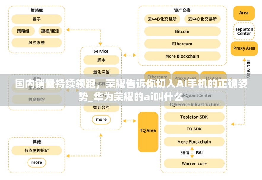 国内销量持续领跑，荣耀告诉你切入AI手机的正确姿势_华为荣耀的ai叫什么