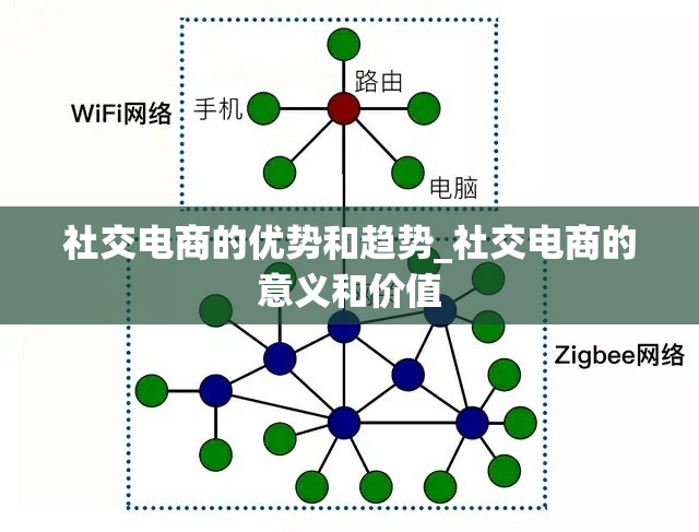 社交电商的优势和趋势_社交电商的意义和价值