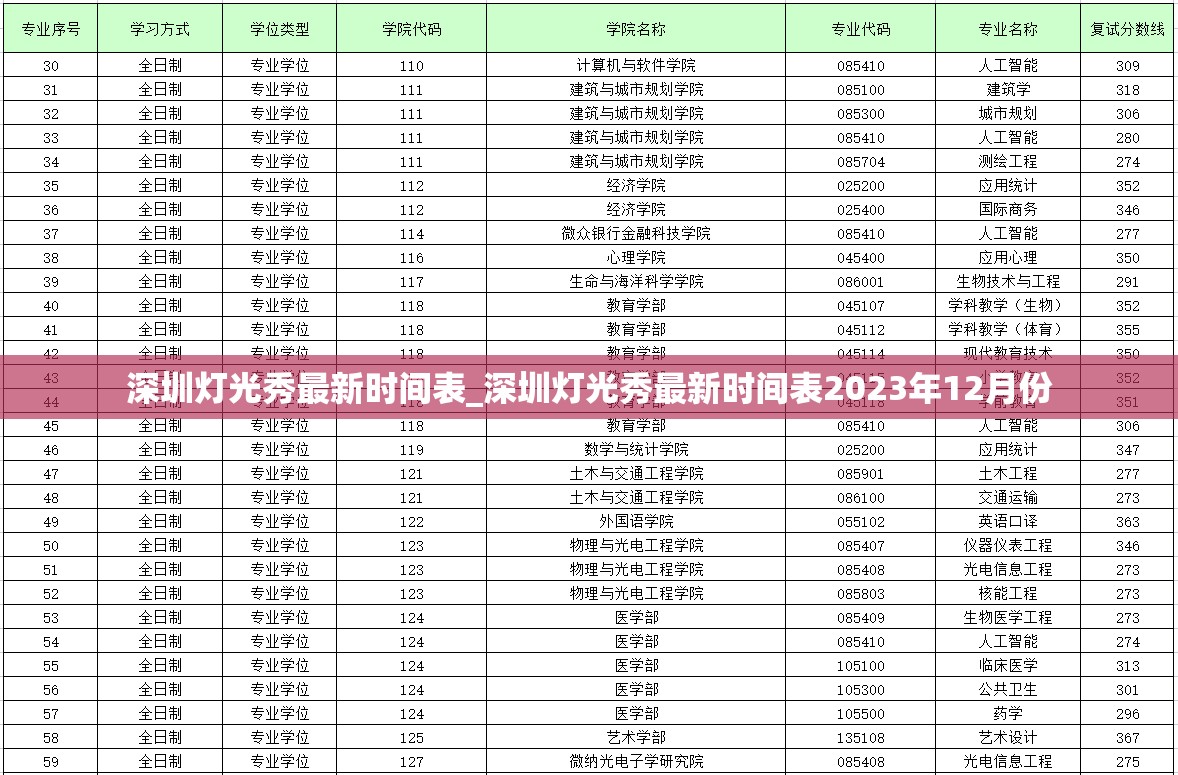 深圳灯光秀最新时间表_深圳灯光秀最新时间表2023年12月份