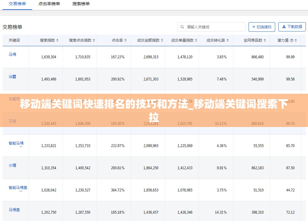 移动端关键词快速排名的技巧和方法_移动端关键词搜索下拉