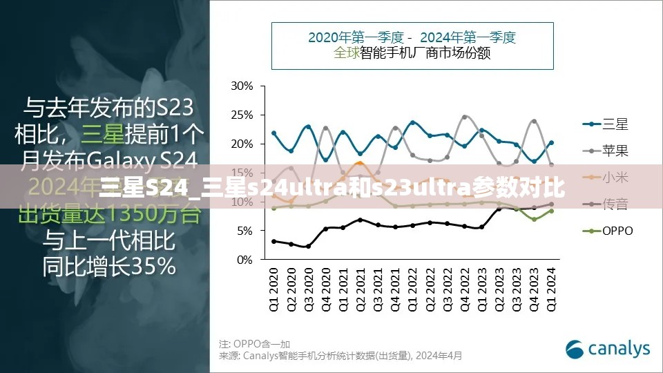 三星S24_三星s24ultra和s23ultra参数对比