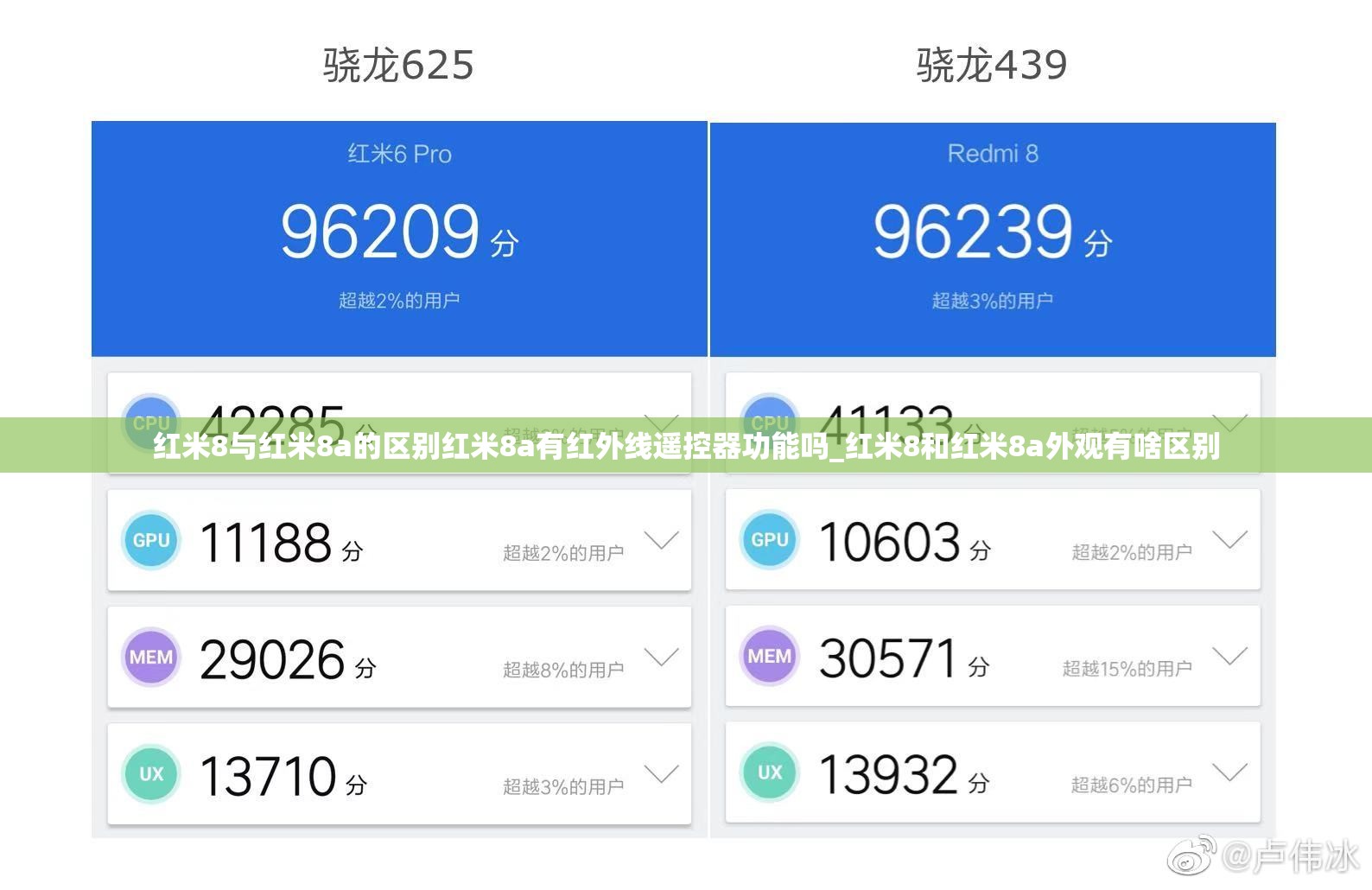 红米8与红米8a的区别红米8a有红外线遥控器功能吗_红米8和红米8a外观有啥区别