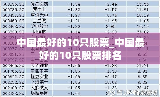 中国最好的10只股票_中国最好的10只股票排名