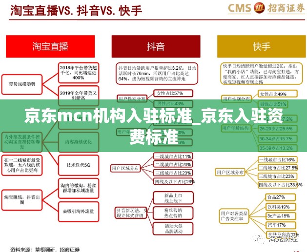 京东mcn机构入驻标准_京东入驻资费标准