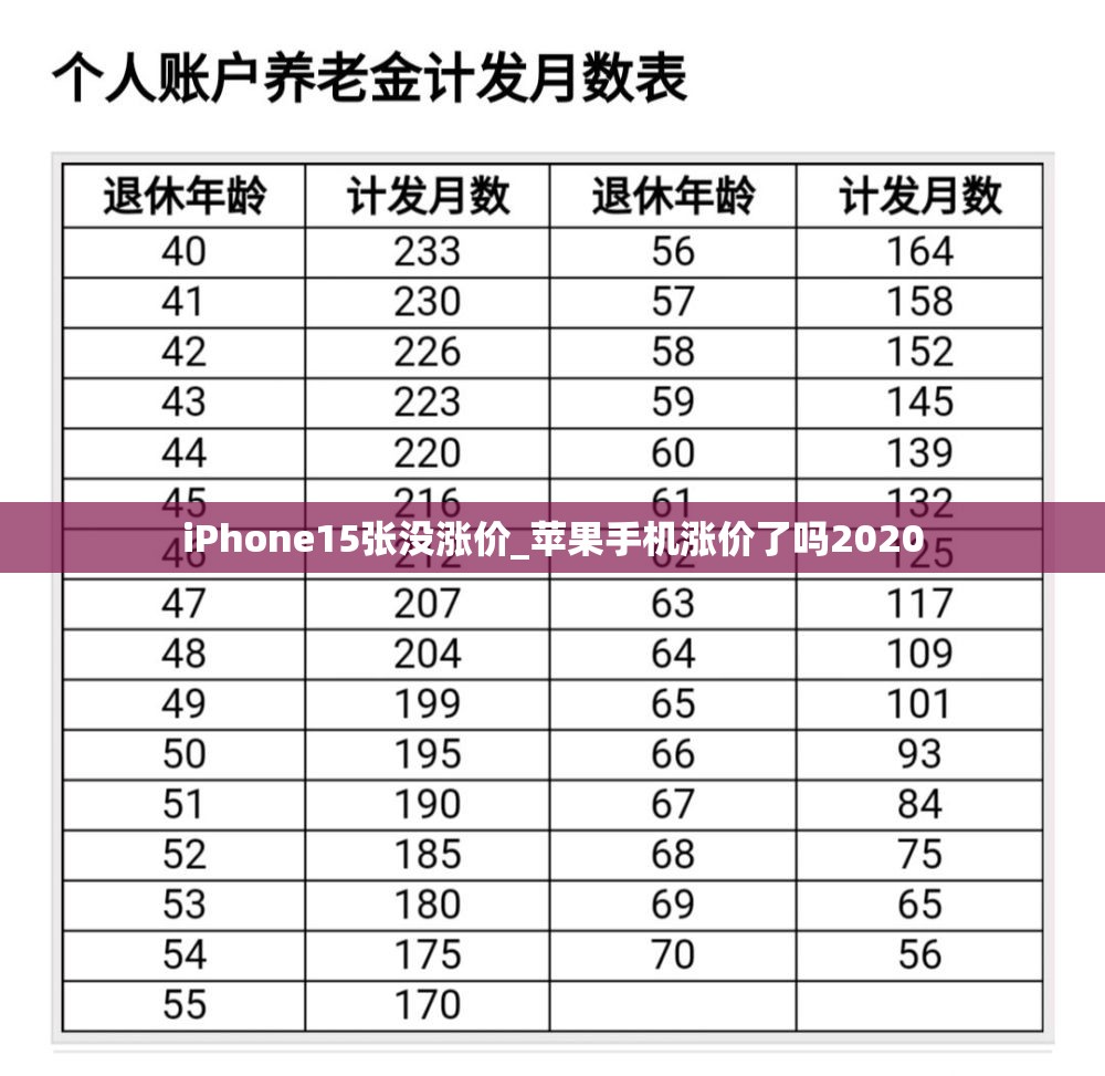 iPhone15张没涨价_苹果手机涨价了吗2020