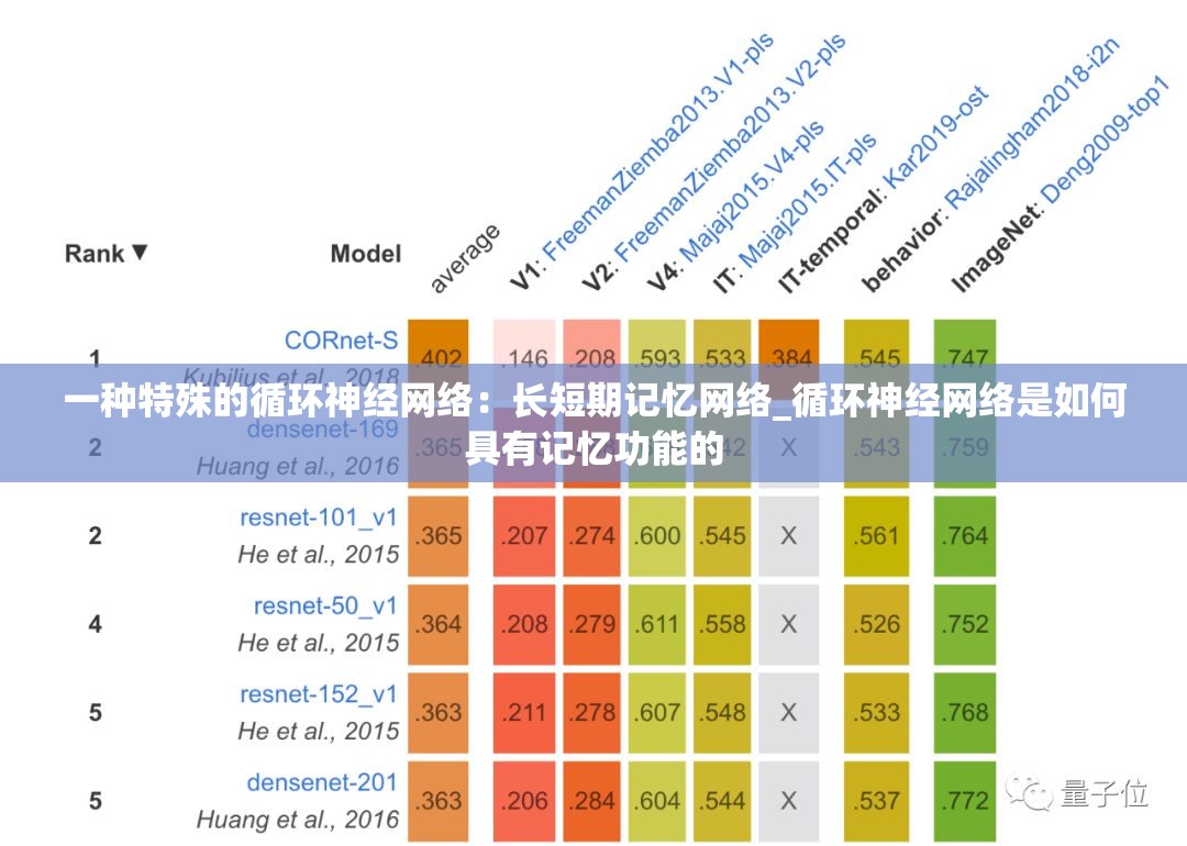 一种特殊的循环神经网络：长短期记忆网络_循环神经网络是如何具有记忆功能的