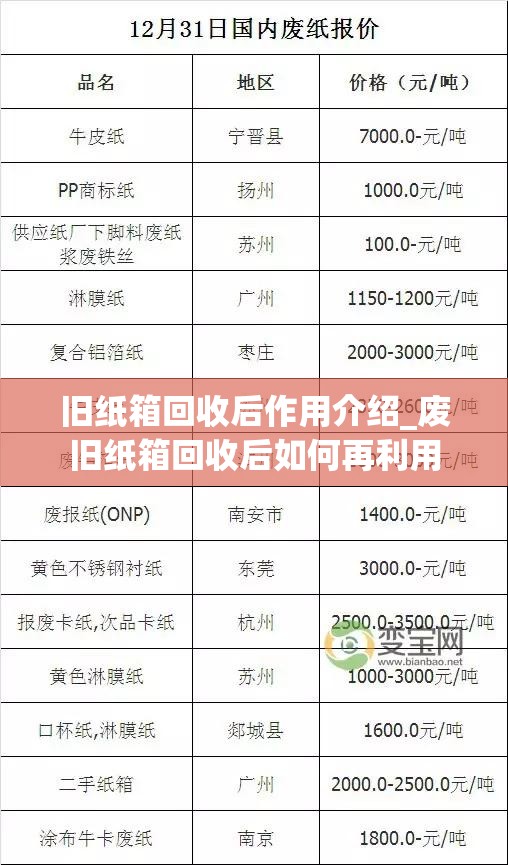 旧纸箱回收后作用介绍_废旧纸箱回收后如何再利用