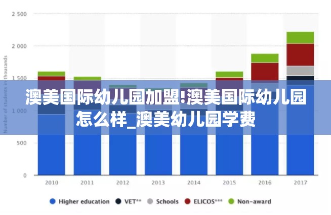 澳美国际幼儿园加盟!澳美国际幼儿园怎么样_澳美幼儿园学费