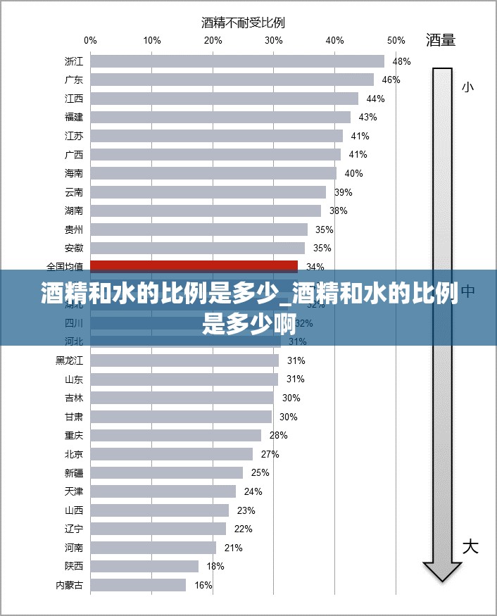 酒精和水的比例是多少_酒精和水的比例是多少啊