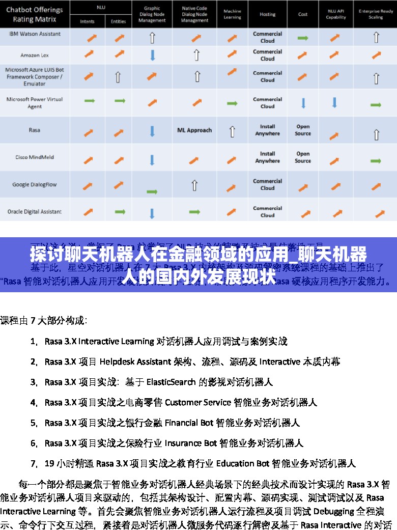 探讨聊天机器人在金融领域的应用_聊天机器人的国内外发展现状