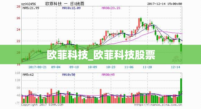 欧菲科技_欧菲科技股票