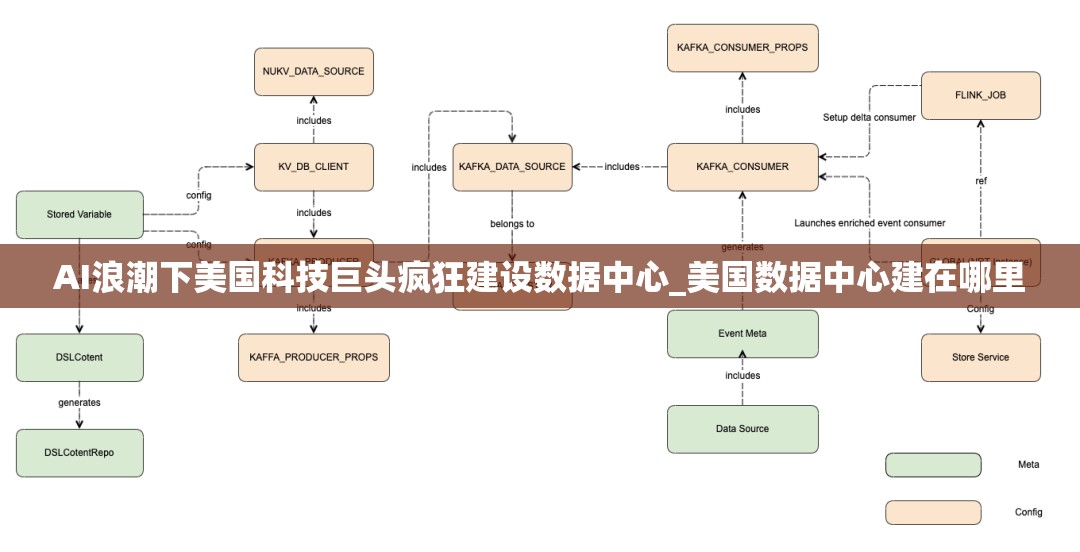 AI浪潮下美国科技巨头疯狂建设数据中心_美国数据中心建在哪里