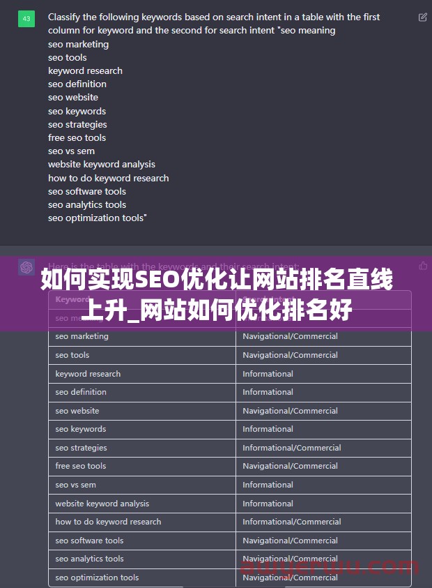 如何实现SEO优化让网站排名直线上升_网站如何优化排名好