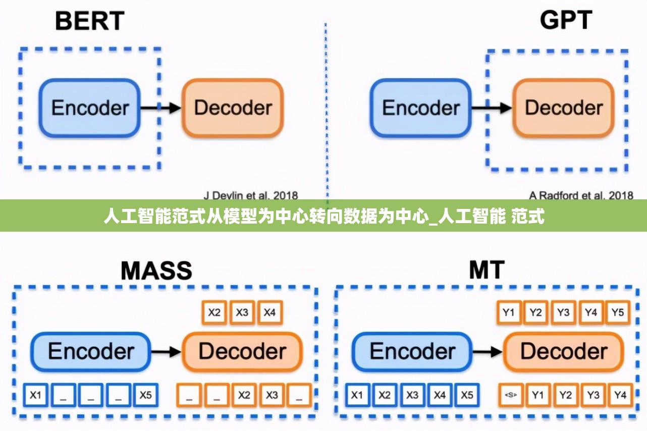 人工智能范式从模型为中心转向数据为中心_人工智能 范式