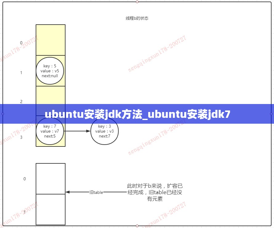 ubuntu安装jdk方法_ubuntu安装jdk7