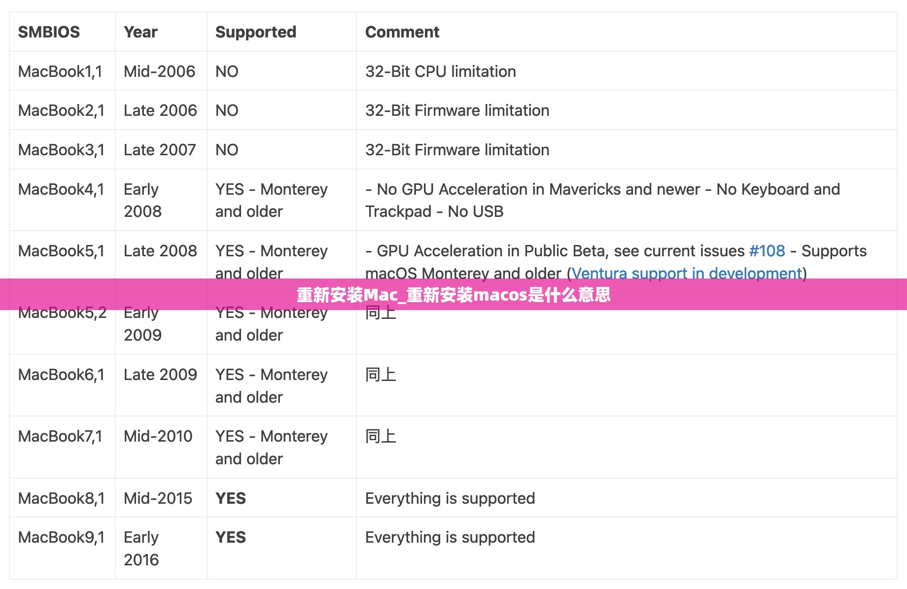 重新安装Mac_重新安装macos是什么意思