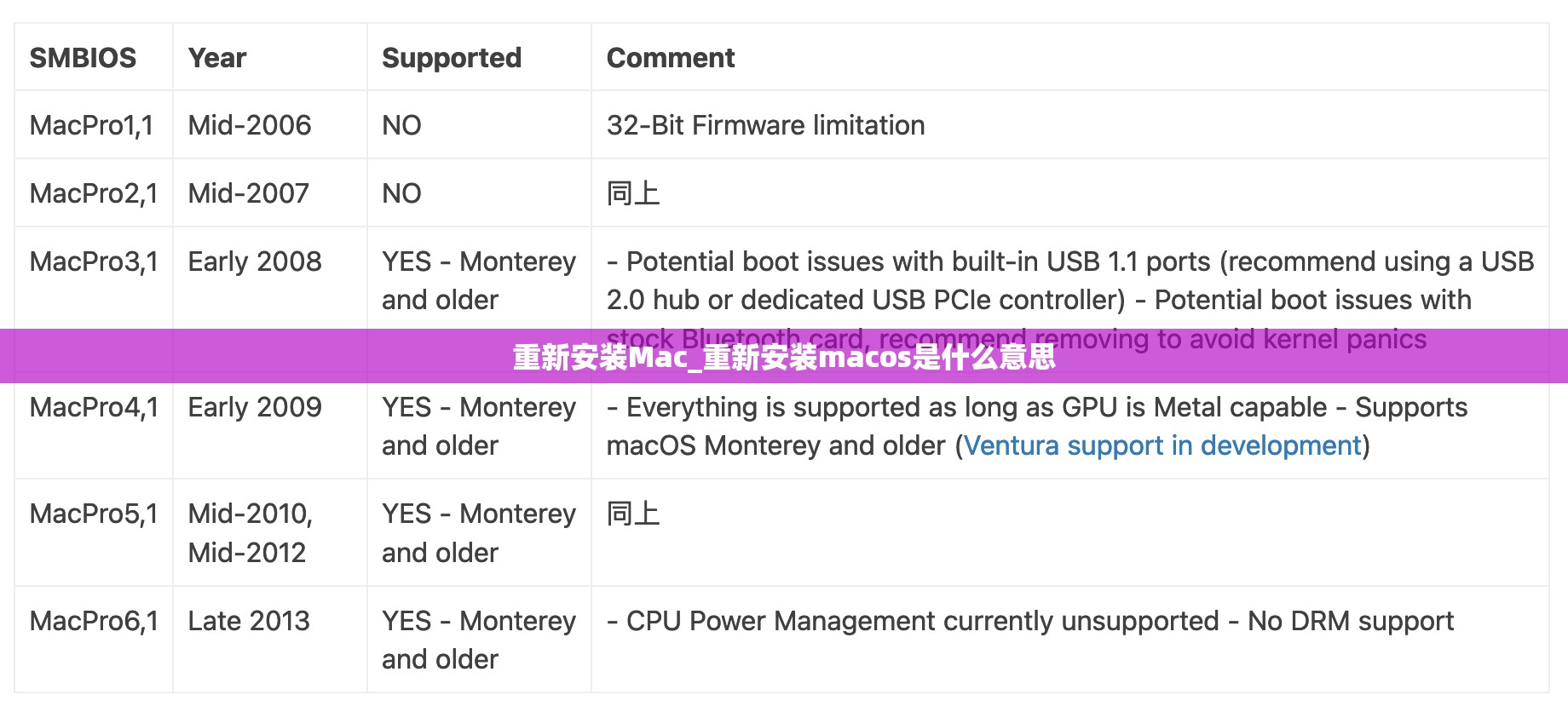 重新安装Mac_重新安装macos是什么意思