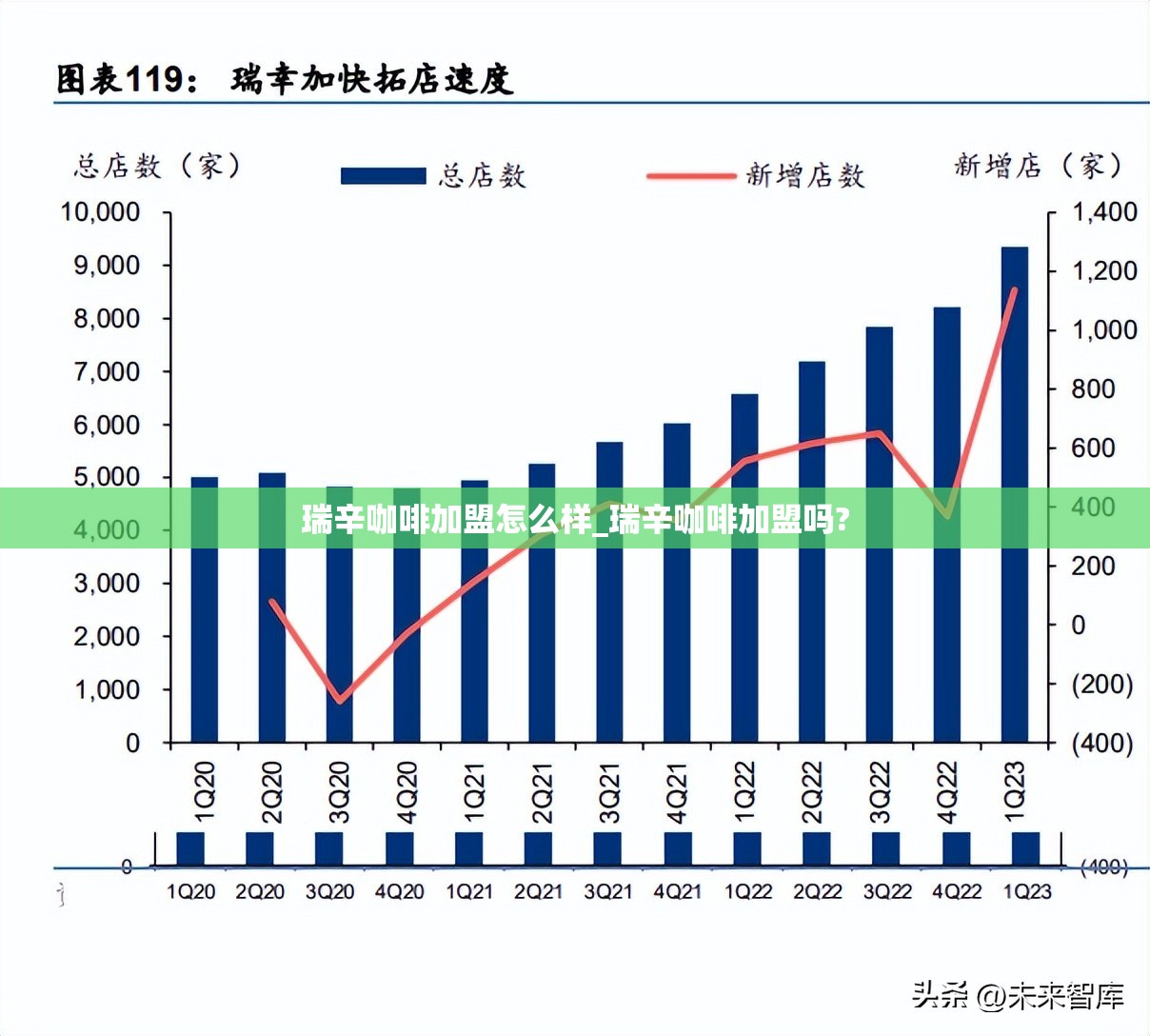 瑞辛咖啡加盟怎么样_瑞辛咖啡加盟吗?