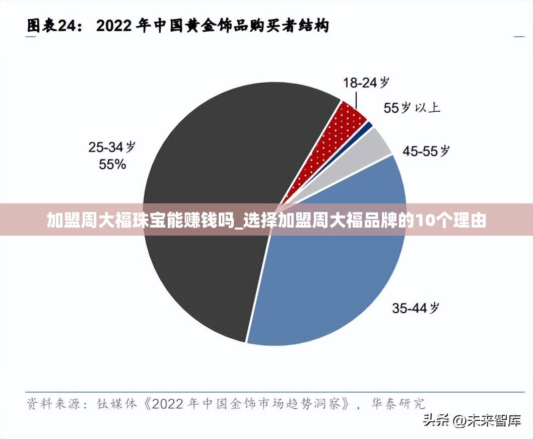 加盟周大福珠宝能赚钱吗_选择加盟周大福品牌的10个理由