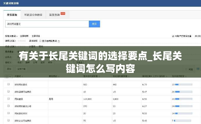 有关于长尾关键词的选择要点_长尾关键词怎么写内容