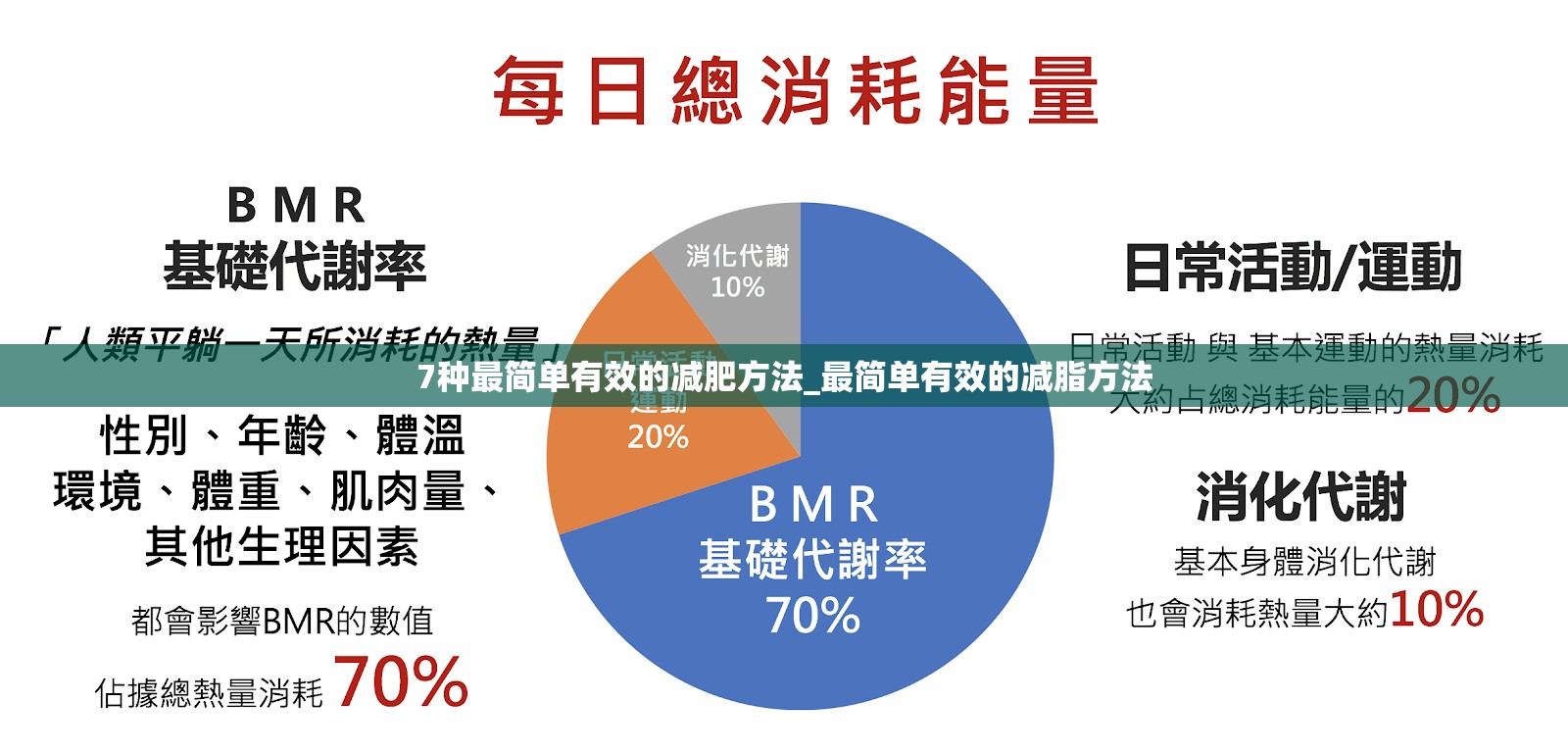 7种最简单有效的减肥方法_最简单有效的减脂方法