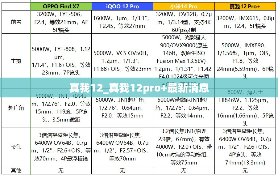 真我12_真我12pro+最新消息