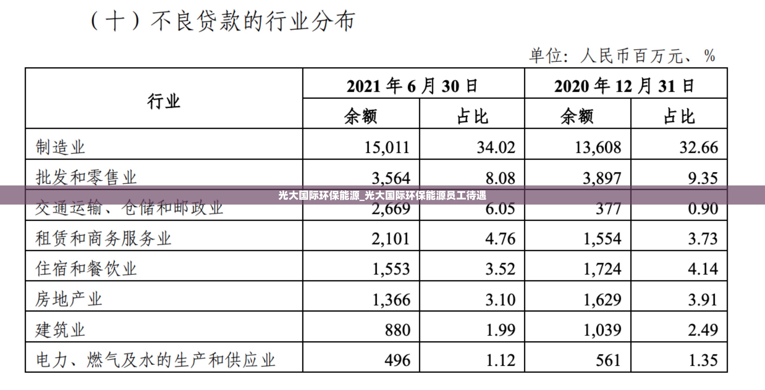 光大国际环保能源_光大国际环保能源员工待遇