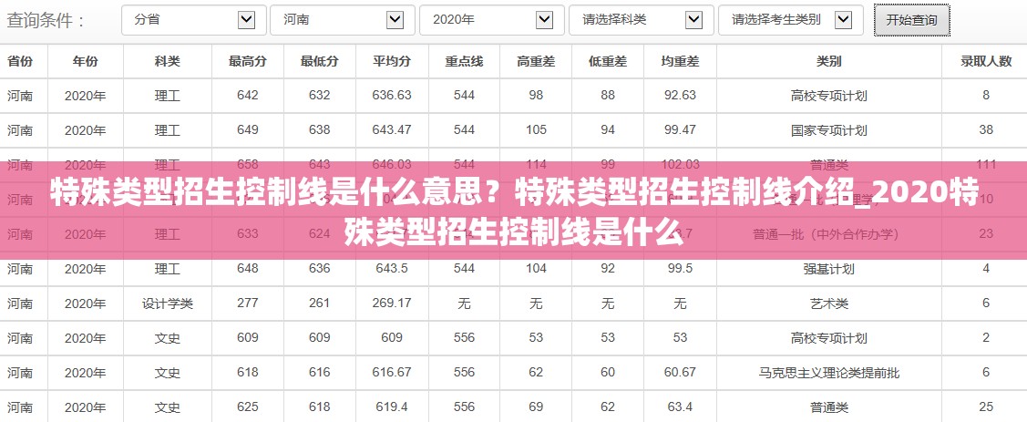 特殊类型招生控制线是什么意思？特殊类型招生控制线介绍_2020特殊类型招生控制线是什么