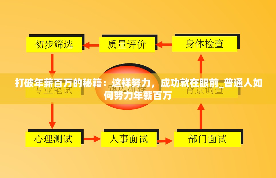 打破年薪百万的秘籍：这样努力，成功就在眼前_普通人如何努力年薪百万