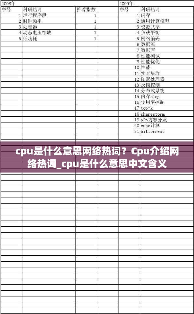 cpu是什么意思网络热词？Cpu介绍网络热词_cpu是什么意思中文含义