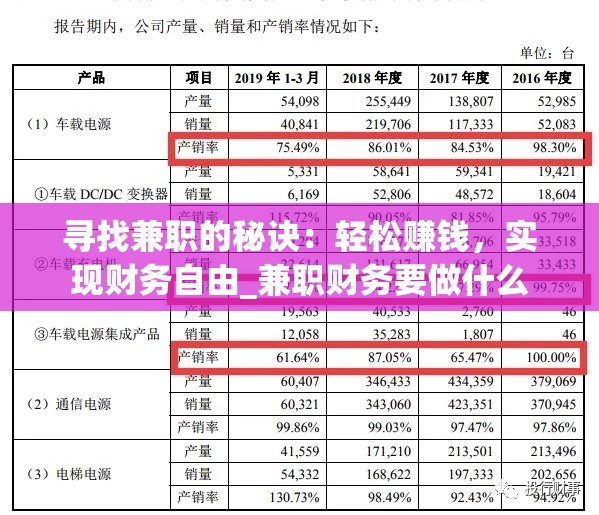 寻找兼职的秘诀：轻松赚钱，实现财务自由_兼职财务要做什么