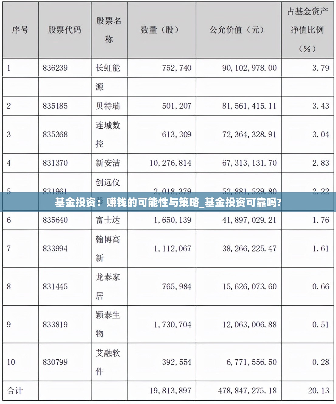 基金投资：赚钱的可能性与策略_基金投资可靠吗?