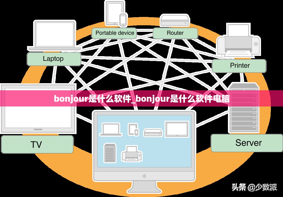 bonjour是什么软件_bonjour是什么软件电脑