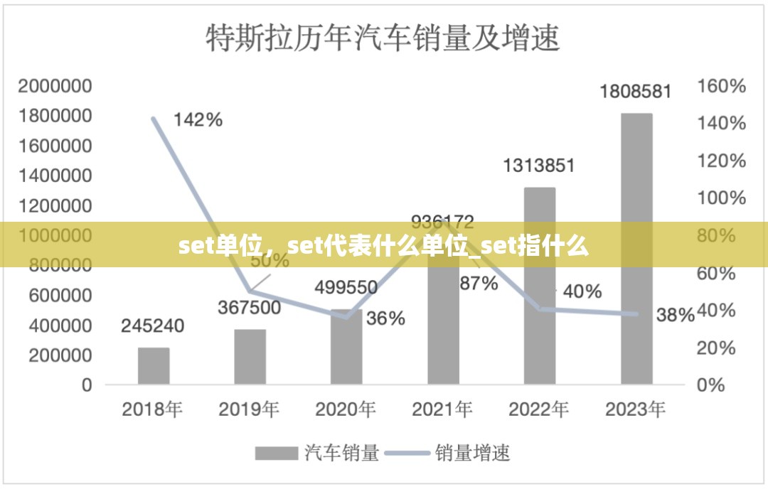 set单位，set代表什么单位_set指什么