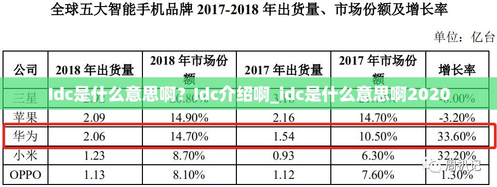 Idc是什么意思啊？Idc介绍啊_idc是什么意思啊2020