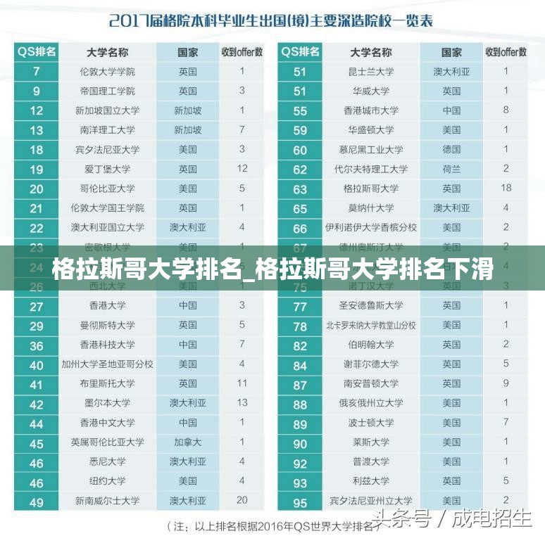 格拉斯哥大学排名_格拉斯哥大学排名下滑