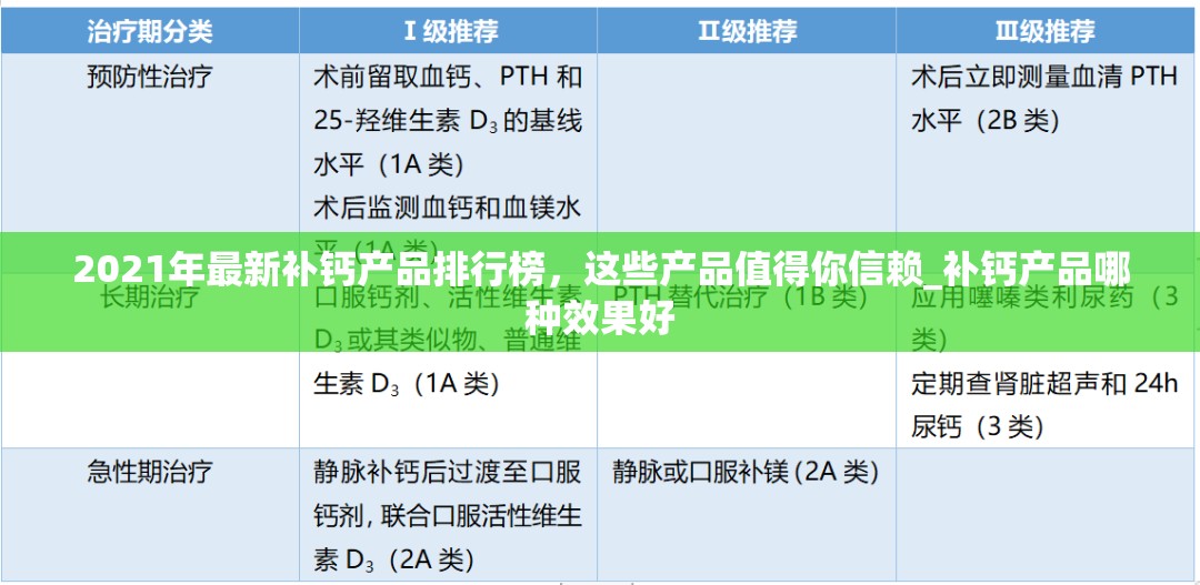 2021年最新补钙产品排行榜，这些产品值得你信赖_补钙产品哪种效果好