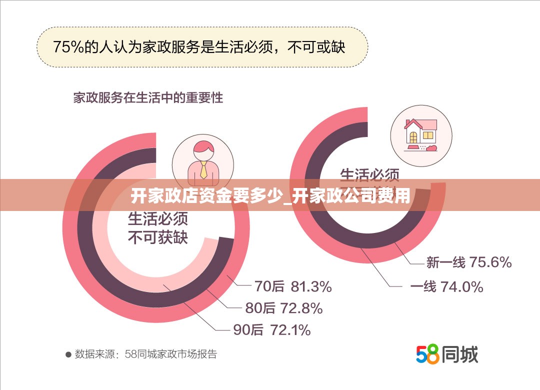 开家政店资金要多少_开家政公司费用