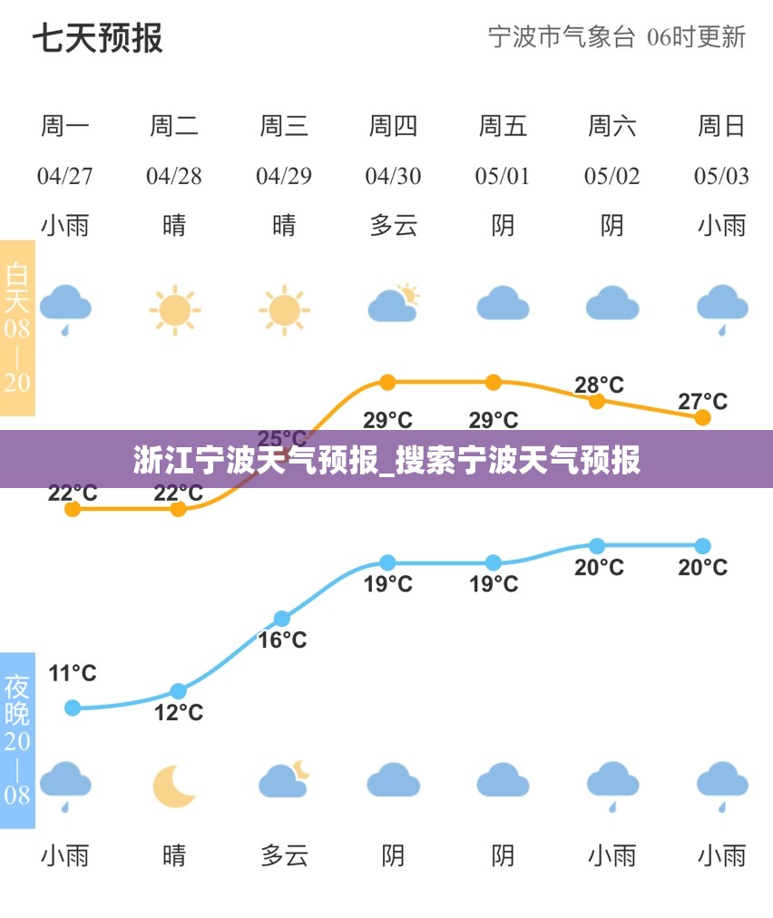 浙江宁波天气预报_搜索宁波天气预报