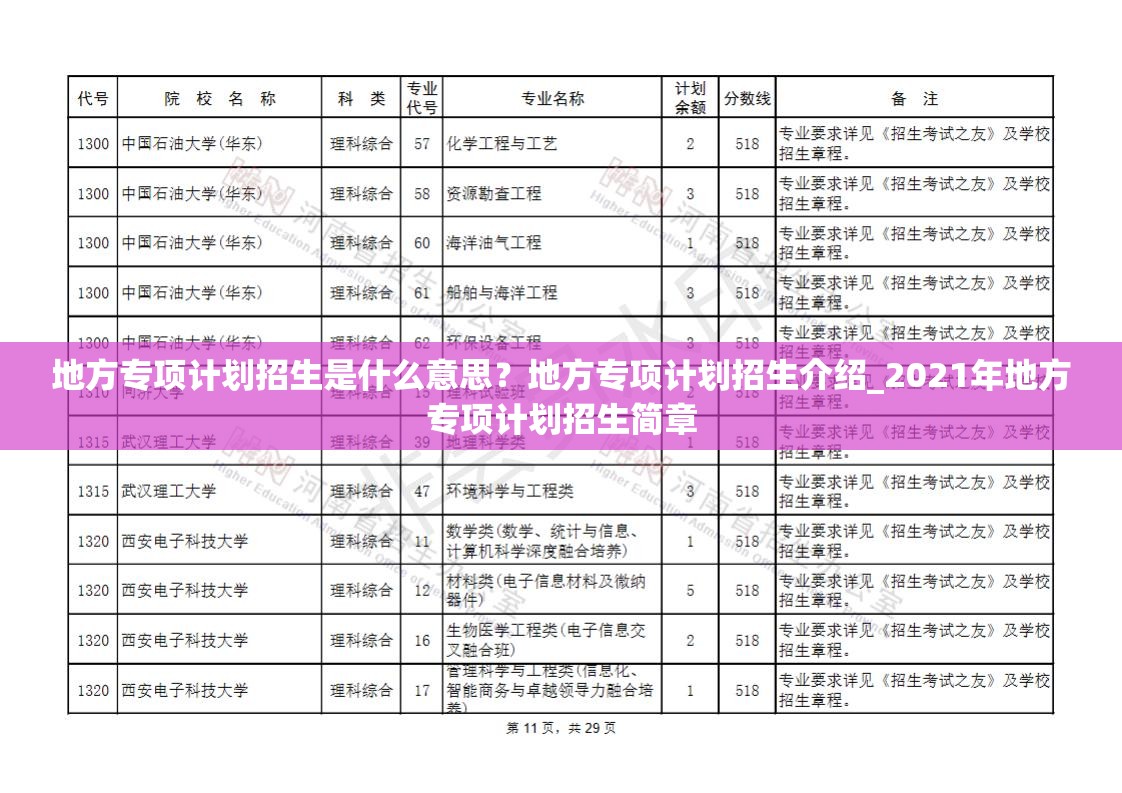 地方专项计划招生是什么意思？地方专项计划招生介绍_2021年地方专项计划招生简章