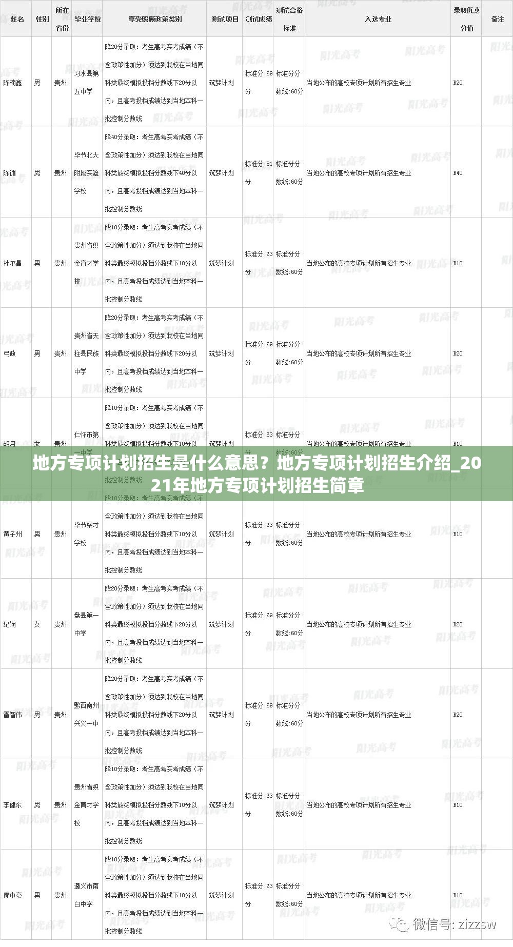 地方专项计划招生是什么意思？地方专项计划招生介绍_2021年地方专项计划招生简章